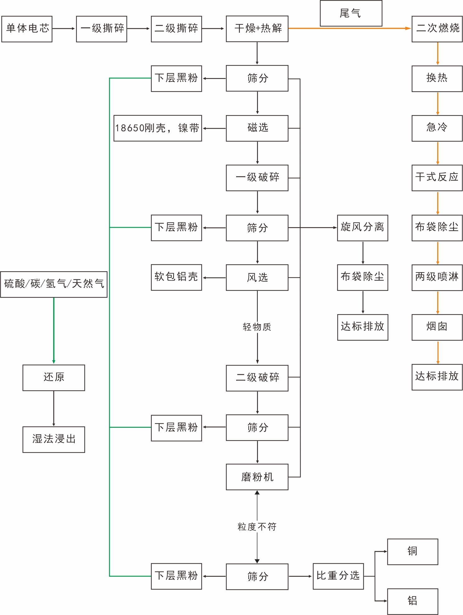 流程图.jpg