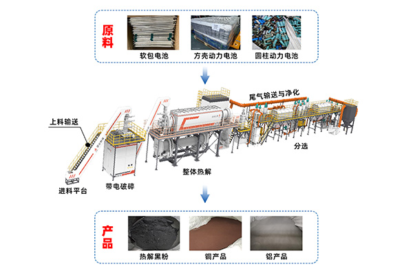 废旧锂电池预处理示范工程通过中国有色金属工业协会性能标定 (1).jpg